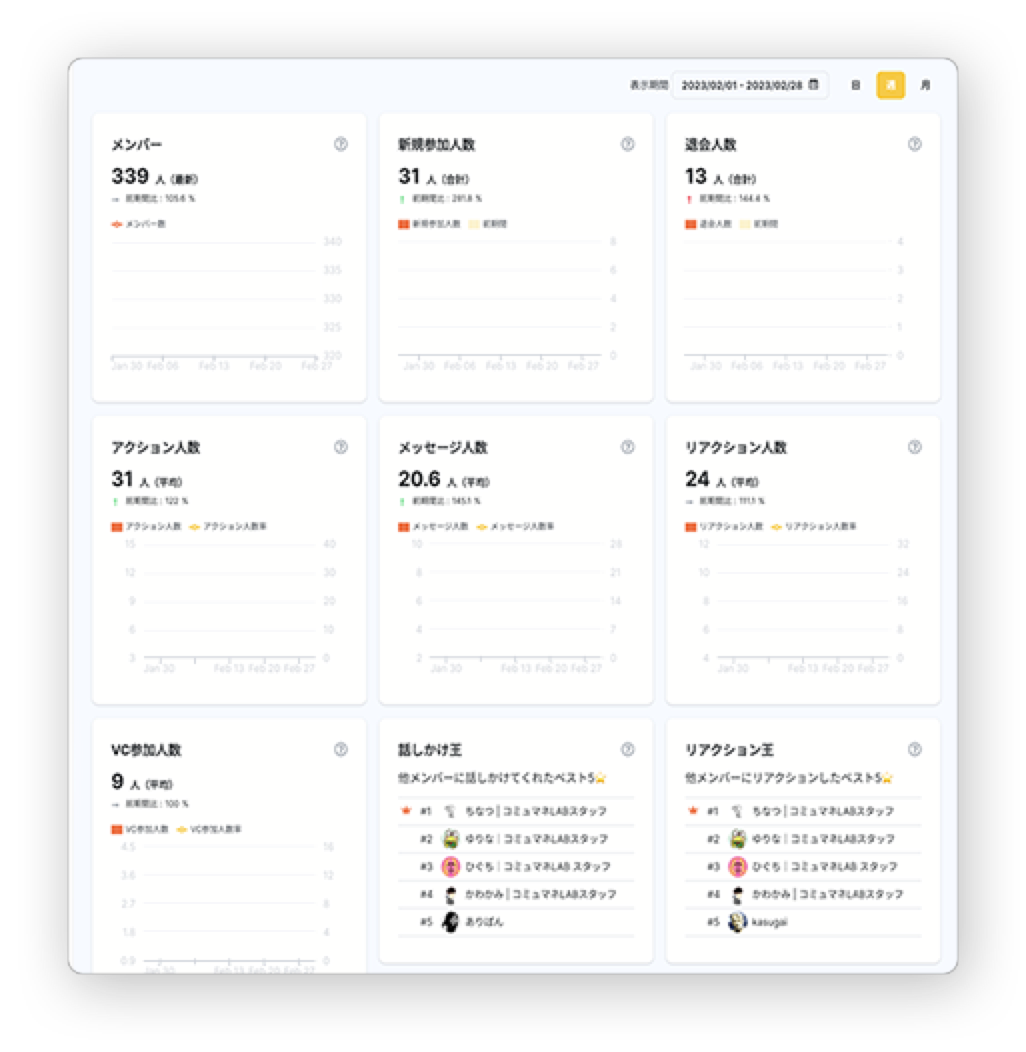 コミュニティ分析ダッシュボード
